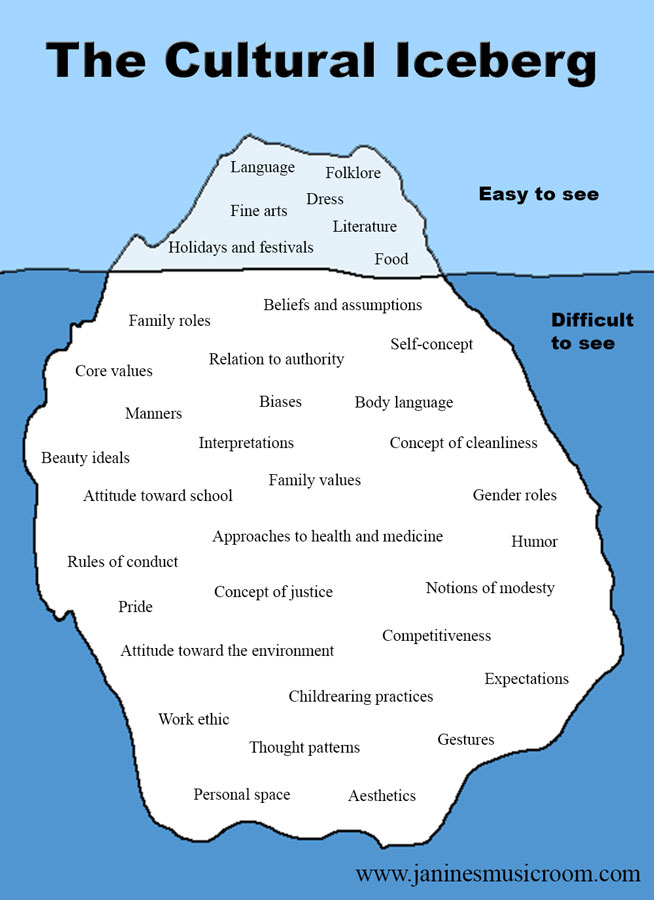 An illustration of values